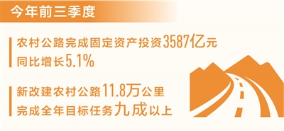 门徒注册：前三季度新改建农村公路11.8万公里（新数据 新看点）