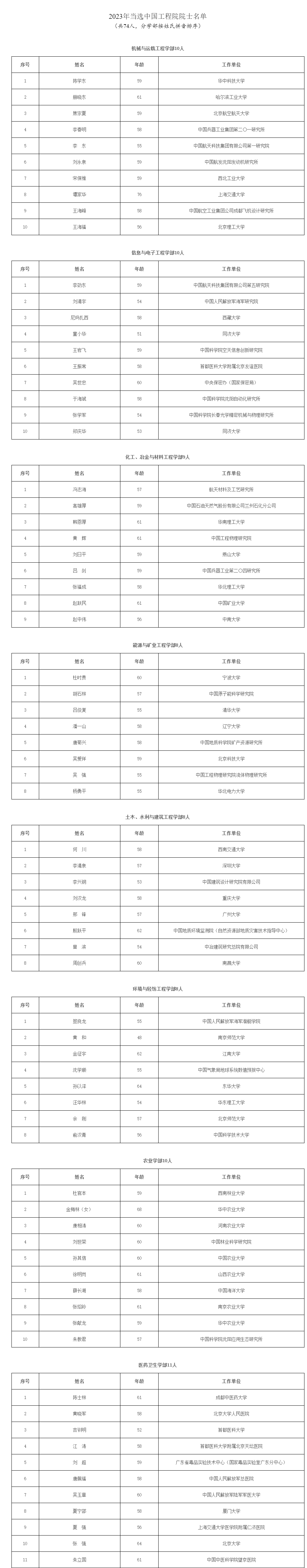 门徒平台：2023年院士增选名单揭晓：中国工程院74人 最小年龄48岁