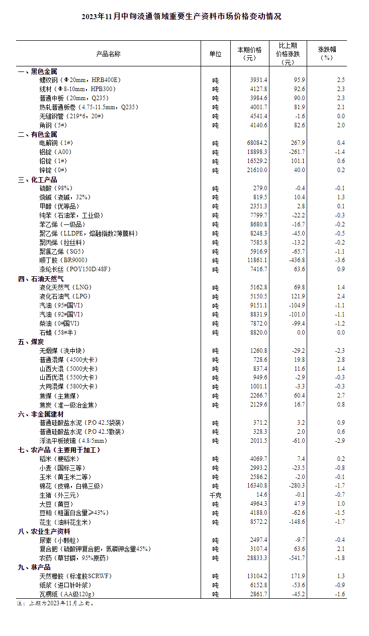 门徒：猪价环比下降0.7% 年内第三批猪肉收储将启动